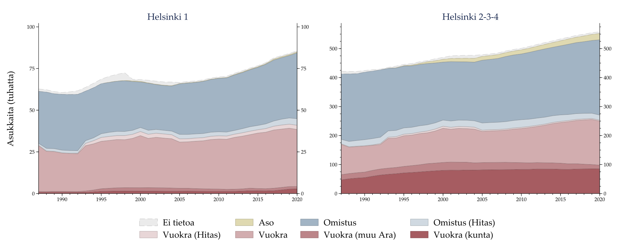 \includegraphics[width=1.2\textwidth]{kuviot/HKI2_resident_counts.pdf}