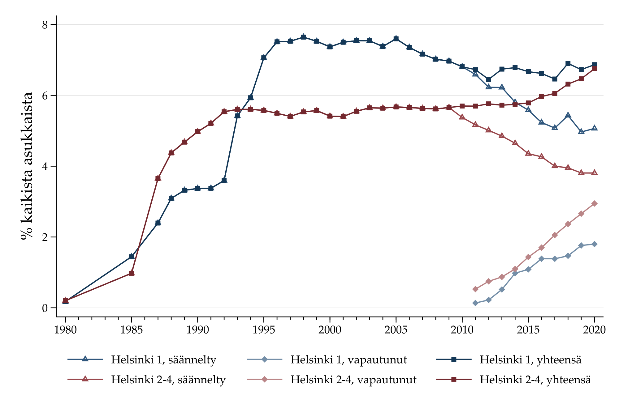 \includegraphics[width=0.8\textwidth]{kuviot/8_osuudet1.pdf}